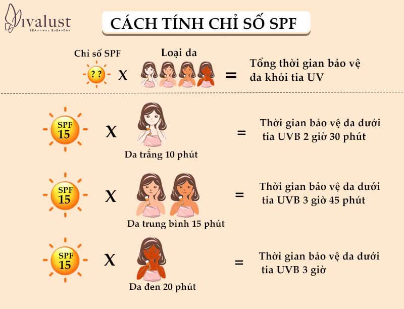Cách tính chỉ số SPF và thời gian bảo vệ da với Bioderma kem chống nắng