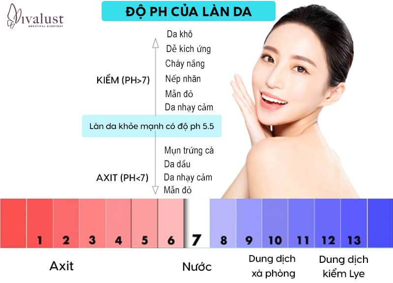 Độ pH của sữa rửa mặt La Roche-Posay cho da mụn tốt nhất hiện nay