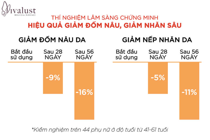 Hiệu quả xuất sắc của kem chống nắng Vichy mang lại